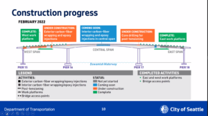 Councilmember Alex Pedersen » Blog Archive » West Seattle Bridge Updates